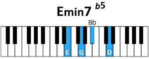 akkoord Em7 ♭5